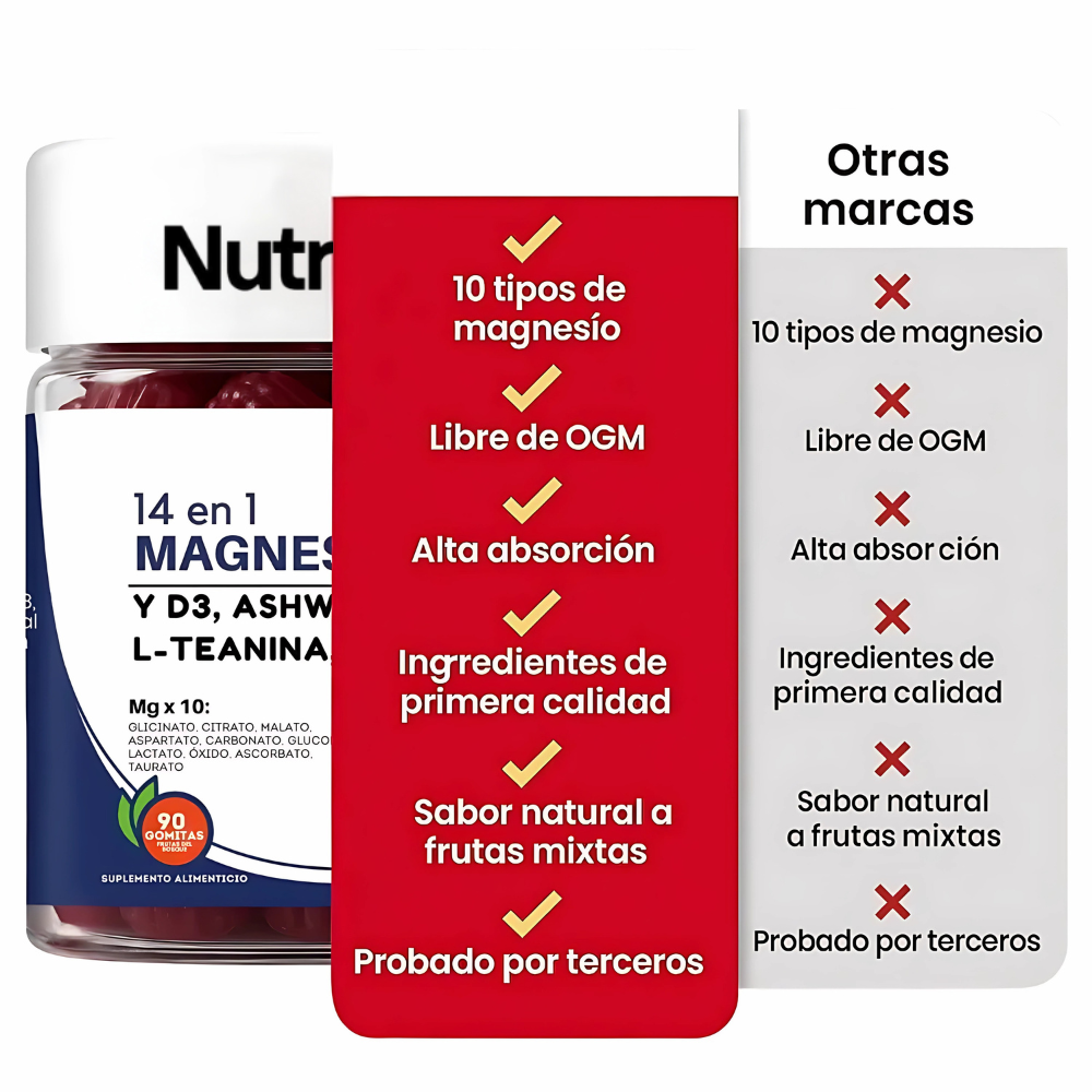 Gomitas De Magnesio